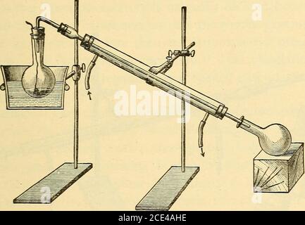 . Praktische Methoden der organischen Chemie . Abb. 27. DESTILLATION 35 die Apparatur, die am besten geeignet ist, um jede gewünschte äther-quantität abzudestillieren, ist in Abb. 29. Eine fraktionierende Flasche, in deren Hals ein Tropftrichter eingesetzt wird, wird mit einem gewöhnlichen Kondensator oder einem aufrechten Kondensator verbunden. Während der Erwärmung durch heißes Wasser oder in besonderen Fällen kann das Wasserbad mit einer Flamme erhitzt werden. Oder der Kolben kann direkt durch eine Flamme erwärmt werden, die durch ein Sicherheitsgaze geschützt ist, die ätherische Lösung wird allmählich aus dem Tropftrichter in den Kolben im Boden fließen Stockfoto