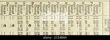 . Die Handels- und Finanzchronik . .75 1896... 8H 1888.. .105^ 1880...13 1903.. 9.05 1895... 5^ 1SS7.. 9H 1879... 4 1902.. S&gt;i 1894... 7 15-16 1886.. 9 3-16 1878...11 1-1« 1901.. .10 1893... 9 7-16 1885.. .11^ 1877...12&gt;« 1900.. 8Ji 1892... 7 7-16 1884.. -LOM 1876...13 1899.- . 6?^ 1891... 9^ 1883.. .10 3-16 1875...15H MARKT UND UMSATZ.der Gesamtumsatz von Baumwolle vor Ort jeden Tag während der Woche Bogen in der folgenden Erklärung angegeben. Für die Nachlässigkeit des Lesers fügen wir auch Spalten hinzu, die zeigen, wie der Markt für Spots und Futures auf Samedajs geschlossen wird. Spot Mar Stockfoto