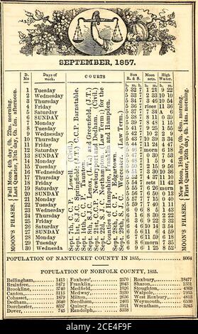 . Das Salem-Verzeichnis: Enthält den Stadterkord, Schulen, Kirchen, Banken, Gesellschaften, etc., Namen der Bürger, ein Geschäftsverzeichnis, allgemeine Ereignisse der Jahre 1854 und 1855, einen Almanach für 1857 und eine Vielzahl von verschiedenen Angelegenheiten. «3Framingham, 4G76 Groton, 2745 HoUiston,.... 2894Hopkinton,.. 3934Lexington,... 2549 Lincoln, 721 Littleton,.... 985 Lowell 37553 Maiden, 4591 Marlboro,.... 4288Medford, 4605 Melrose, 1976 Natick, 4138 Newton 6768 N. Reading,.. 1050Pepperell,.... 1705 Reading, 2522 Sherborn,.... 1071 Shirley, 1479 Somerville, .. 5806S.Lesen,... 2758Stoneham,... 2518Sto Stockfoto