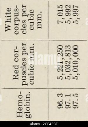 Einfluss Von Konservierungsstoffen Und Kunstlichen Farbstoffen Auf Verdauung Und Gesundheit R T C Vri R M Ot Cm L I O 5 Ooo Co Use S I I Gt I X