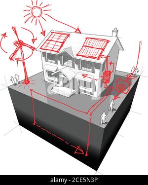 Diagramm eines klassischen Kolonialhauses mit handgezeichneten Skizzen Der grünen Energie oder der alternativen Energie oder der erneuerbaren Energietechnologien Stock Vektor