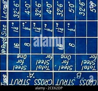 . Der praktische Aspekt der Ablenkmethode und ihre Anwendung auf das Design des Roosevelt Road Viadukts. 4 ,^ Lu r-llo wig. Stockfoto