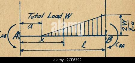 . Der praktische Aspekt der Ablenkmethode und ihre Anwendung auf das Design des Roosevelt Road Viadukts. //^. S Fall. ^. /.oacf &lt;7j s^oiui^ ff^. //^.^ z^ ., /^ok- Case ^^ /V^. ^ 3or- ^A6 7ht&lt;7/ loao /f Stockfoto