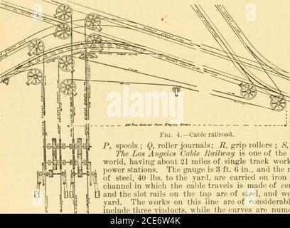 . Moderner Mechanismus, der den neuesten Fortschritt in Maschinen, Motoren und der Übertragung von Energie zeigt, ist ein Ergänzungsband zu Appletons' Cyclopedia der angewandten Mechanik . Es ist, dass die Straße auf einzelnen Säulen unterstützt wird, Und es wird angenommen, dass es das einzige existierende Beispiel ist, in dem zwei Gleise so transportiert werden, obwohl in bestimmten Teilen der Hochbahn in New York eine einzige Schiene somit unterstützt wird. Die Länge dieses Viadukts beträgt 1,535 ft., von denen 50 ft. An jedem Ende von Betonansätzen belegt sind, und die restlichen 1,435 ft. Stellen die Länge des Metallwerks dar. Stockfoto