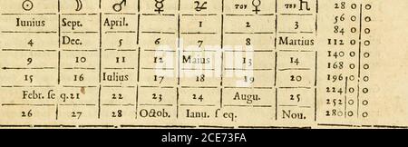 . Ioan Henrici Alstedii Scientiarum omnium encyclopædiæ : Tomus primus [-quartus] ... . 937 B. 36 33 B.19 B 31 B. 3354 B. 37 B. 38 Hocannode-creta cotrc-dlio. Diei 1 z – i; I1 I. 0 i ; I ^ IV. TE7?ar 5 y, I V!. I yil. Laterculus cy-Tiffztyi nf»9-«/3/3«- Xa^Fi»- ,cIorura Q.. Rutfum perTRiAcoNTETERiDA in annoA R A B 1 c o vago Hegirae. 41 4J 46 49 jo tciSus. Stockfoto