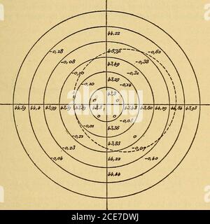 . Physiologische Optik : ein Essay beigetragen, um die amerikanische Enzyklopädie der Augenheilkunde . nted aus Gründen der anatomischen Struktur des Augapfels und des Orbits, unddurch die Wirkung der Lider und das Einsetzen und Betrieb der extra-okularen Muskeln. 106. Abb. 70 ist eine Darstellung der Krümmungen eines zentral nicht-astigmatischen Auges an verschiedenen Punkten der Hornhaut. Nach Messung der Refraktion der beiden Principalmeridiane am Schnittpunkt der Sehlinie mit der 140 PHYSIOLOGISCHEN OPTIKHORNHAUT mit Hilfe des Ophthalmometers wird das Auge zur Fixierung gebracht Stockfoto