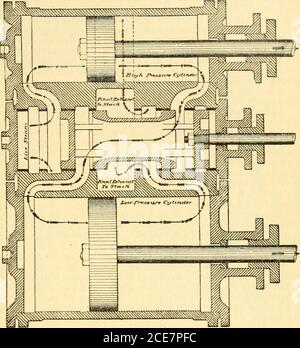 . Moderner Mechanismus, der die neuesten Fortschritte bei Maschinen, Motoren und der Kraftübertragung zeigt, ist ein ergänzender Band zu Appletons' Cyclopedia der angewandten Mechanik . E des Patents, 25. Juni 1889. Das allgemeine Erscheinungsbild einer neuen zehnrädrigen Güterzuglokomotive ist in der ganzseitigen Abbildung dargestellt. Das Ventil ist vom Typ Kolbenventil, bestehend aus einem Hohlstopfen mit zylindrischen Ringen in entsprechenden Abständen, passend in eine gusseiserne Buchse, mit Öffnungen, die an die rira der Tliestöpsel gelangen, und die zu und von den Enden der Zylinder, vom Dampfrohr und führen Stockfoto