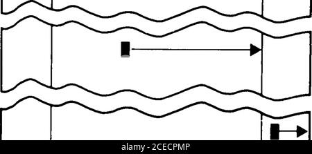 HP :: Terminal :: 02390-90001 2392A Display Terminal Referenzhandbuch Apr1984. Die darstellbaren Zeichen. Wenn der Formatmodus aktiviert ist und sich der Cursor in einem ungeschützten Feld befindet, wirkt sich die Funktion insertcharacter nur auf die Zeichen von der Cursorposition bis zum Ende des aktuellen Unterfelds aus. Blockabschlüsse werden wie bei ausgeschaltetem Formatmodus behandelt. Befindet sich der Cursor nicht in einem ungeschützten Feld, so bewegt er sich beim Einfügen des ersten Zeichens automatisch in die Position des ersten Zeichens des nächsten nachfolgenden ungeschützten Feldes. Im Menü Definition der Benutzertasten in Stockfoto