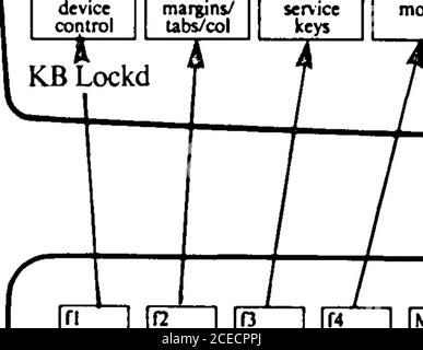 . hp :: Terminal :: 02390-90001 2392A Display Terminal Referenzhandbuch Apr1984. Line 1 Displayscreen. Con liekeys CAPS ins Char STOP Menu i User FS System Stockfoto