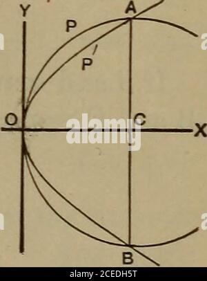 . Eine elementare Abhandlung über die Differential-und Integralrechnung. V%ry – y2 7rrr2 (siehe Ex. 6, Art. 151) = i der Bereich des Cycloids. Sinceintegration zwischen den Grenzen umfasst die Hälfte der Fläche der Figur. * der Schüler sollte in jedem Fall genau auf die Grenzen der Integration achten, BEREICH ZWISCHEN PARABEL AXB KREIS. 363 also die ganze Fläche = 3t/2, oder das Dreifache des Kreises.* 189. Die Ellipse. – die Gleichung der Ellipse bezieht sich auf ihren Mittelpunkt als Ursprung, ist ay + Vlxl – &lt;ffi; daher wird die Fläche eines Quadranten durch AJN V J dx = - - repräsentiert (siehe Art. 1 Stockfoto