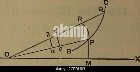 . Eine elementare Abhandlung über die Differential-und Integralrechnung. Abb. 53. - rt8; (siehe Ex. 6, Art. 151.), die den Bereich der OPAP ist. * Diese Quadratur wurde zuerst von Roberval entdeckt, einem der am meisten distin-guished Geometer seiner Zeit. Galileo, nach dem Scheitern bei der Erlangung der viereckigen geometrischen Methoden, versucht, das Problem zu lösen, indem das Gewicht der Fläche der diecurve gegen die der erzeugenden Kreis, und kam zu dem Schluss, dass theformer Bereich war fast, aber nicht genau, dreimal die letztere. Um 162S griff Roberval es an, aber es gelang nicht, es zu lösen. Nach dem Studium der alten Stockfoto