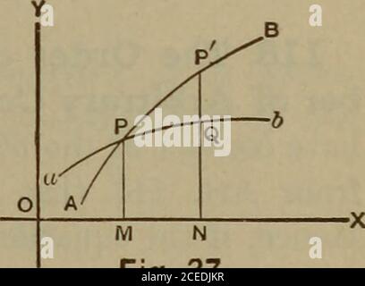 . Eine elementare Abhandlung über die Differential-und Integralrechnung. Kreis der Krümmung von diesem Punkt der Kurve. Der Krümmungsradius ist der Radius des oskulierenden Kreises, der Krümmungsmittelpunkt ist der Mittelpunkt des oskulierenden Kreises. Beispielsweise soll ABAB eine Ellipse sein. Wenn verschiedene Kreise durch B mit ihren Zentren auf BB geführt werden, ist es c Abb. 36, REIHENFOLGE DES KONTAKTS VON KURVEN. 217 klar, dass sie mit der Ellipse in sehr unterschiedlichen Graden zusammenfallen, einige fallen innen und andere außen. Nun, dass eine, die mit der Ellipse zusammenfällt die am nächsten von allen von ihnen, wie in diesem cas Stockfoto