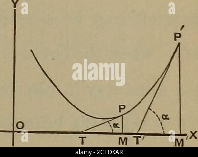 . Eine elementare Abhandlung über die Differential- und Integralrechnung. Rivativ von Dydx oder , ist negativ. dx2 in der gleichen Weise, wenn die Kurve nach unten konvex ist, siehe Abb. 22, es ist klar, dass als x steigt, ein in-Falten, und daher tan ein in-Falten; das heißt, wie x steigt, dy Feige. 21 (Art 12.) dx erhöht sich, und damit die de-. Rivative von - orax Abb. 22. Y^ ist positiv, daher ist die Kurve konkav oder konvex nach unten, je nachdem, wie dx* oder +, 192 P OLAR CO- ODER DIN A TES ist. Dies zeigt sich auch in Abb. 23, wobei MM = MM= dx; PP den beiden Kurven und dem commontangent gemeinsam ist. PE = PR = dx; A Stockfoto