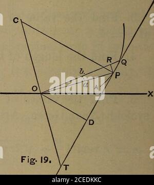 . Eine elementare Abhandlung über die Differential- und Integralrechnung. Jeder Punkt auf dem erzeugenden Kreis bei 178 POLARKURVEN. Der Moment ist einer der Rotation um den Kontaktpunkt 0,U e., jeder Punkt für einen Augenblick beschreibt einen unendlich kleinen Kreisbogen, dessen Zentrum bei 0 ist ; Und damit ist PO normal zur Kurve, d.h. die normale durchläuft den Fuß des vertikalen Durchmessers des generierenden Kreises. Da OPH ein rechter Winkel ist, durchläuft die Tangente bei P die obere Extremität des vertikalen Durchmessers. 6. Finden Sie die Länge des Normalen in der Cycloid, theradius von dessen generatri Stockfoto