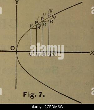 . Eine elementare Abhandlung über die Differential-und Integralrechnung. M M M NT ABB. 6 die wir dy erhalten = in Bezug auf dx als Konstante, wir * wenn die Variable um gleiche Schritte zunimmt, d.h. wenn das Differential konstant ist, wird die Variable eine gleichwertige Variable genannt. n BEISPIELE. Haben mm, MM, MM als die aufeinanderfolgenden gleichen Inkremengevon x9 oder dxs; Während wir von Abb. 7 dass RP, RP, RP oder die dy% nicht mehr gleich sind, aber verringern, wie wir uns in Richtung theright bewegen, und daher ist die Differenz zwischen zwei aufeinanderfolgenden dys anegative Menge (daran erinnernd, dass die Differenz immer byta gefunden wird Stockfoto