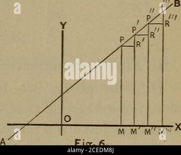 . Eine elementare Abhandlung über die Differential-und Integralrechnung. Erential der ersten Differential ist die zweite differenzial, vertreten durch d2y, dhi, etc., und lesen, secondary Differential von y etc. Das Differential der zweiten dif-ferential ist die dritte Differential, vertreten durch d3y, d?U, etc., Und lesen, dritte Differential von y, etc. In wie man-ner, haben wir die vierte, fünfte, etc., Differentiale. So gewonnene Differentiale werden sukzessive Differentiale genannt. So soll ab eine rechte Linie sein, deren Gleichung y = ax + B.- ist. dy = adx. Betrachten Sie DX nun als konstant, d. h., lassen Sie x equicres-cen sein Stockfoto