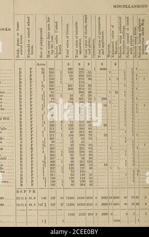 . BERICHT DES BILDUNGSMINISTERS, ONTARIO, 1890. *6 -3 51 1 s;&lt; r 12 20 8 lb 816 53 .. 54 1 3 1 10 55 .. 56 .. 6 ....4 .... 35 ... ich ! 65 U 3 58 . 5 32 .... j 30l! 83! 9 .. 3 2 4* 52 8 9 15 10 6 4 7 20 5 136 54 41?lh1! 8 0 1 I9 1 1 2 11 6 .... j 845 4 1 1 1 20 3 109 I 1 2i 4 3 3 2 ii 2 1622 52258454456346 1 2522 10852 31 i 1 *53 18 411 1 5 15 5 8 4 27 1 6 1 21 1 4 1 ?,f) 7 L1 1 9, 8 .. i 7539 19 9 5 2 1 j 2 2 0 1 9 1 12 1 146 3 1 .... 94 8 ! 2 1 10 6 52 IX. – TABELLE I.-DIE VERSCHIEDENEN GYMNASIEN 54 ORILLIA ... 55 Oshawa ... 56 Paris 57 Parkhill.. 58 Pembroke 59 Petrolea.... 60 Picton Stockfoto