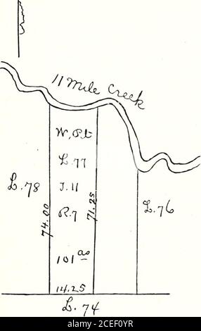 . Die Familie George Shuman Genealogie und Geschichte, von der Zeit der Ankunft in Amerika, im Jahr 1760, Zum Jahr 1913. Des zweiten Teiles Erben und geben^seinem und ihrem allrichtigen Gebrauch ....für immer.und der besagte Teil des ersten Teiles verpflichtet sich hiermit, dass sie sich für immer verteidigen und durch diese Geschenke rechtfertigen und verteidigen werden. Zum Zeugnis dessen, die Partei des ersten Teils haben hierauf] setzen ihre Hände und Siegel der Tag und Jahr zuerst oben geschrieben.versiegelt und in Anwesenheit von Ebenezer Mix geliefert. Wilhem Willink, L. S. Jan Willink, L. S. Wilhem Willink der Jüngere. L. S. . Jan Willink der Junge Stockfoto