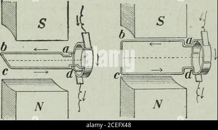 . Die Ontario High School Physik. nt. Dies geschieht mit Hilfe eines Münzprägers. Es besteht aus einem Sammelring aus Segmenten, die comTYiuiatorplates genannt werden, oder Stäben, die voneinander isoliert sind. Die Klemmen der Spulen werden in der Reihenfolge mit den aufeinander folgenden Platten des Rings verbunden. Nehmen wir zum Beispiel den Fall einer einzelnen, in einem bipolaren Feld umdrehten Rolle, wie in (§ 524) berücksichtigt. Der Kommutator besteht aus zwei halbkreisförmigen Platten (Abb. 540 und 541), und die Bürsten sind so platziert, dass sie in dem Augenblick, in dem die Richtung der Platte sich ändert, auf dem Isoliermaterial zwischen den Platten ruhen Stockfoto