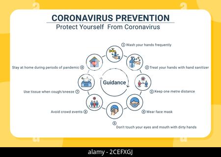 Coronavirus-Präventivzeichen mit linealem Farbstil isoliert auf weißem Hintergrund. Coronavirus-Beratung für die Öffentlichkeit über Infografik-Icons Stock Vektor