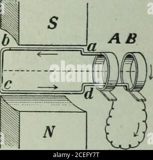 . Die Ontario High School Physik. Fio. .530. – Prinzip des thed) nanio. DER ANKER DES DYNAMO 443 Stockfoto