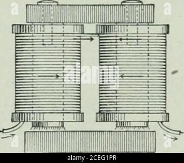 . Die Ontario High School Physik. Fio. 510. – ein Elektromagnet – Hufeisenform. TIR-ivcA «lir»P FIA. 511. – eine Elektromagnetiiuiba j&gt;uuB – Scherzform. 424 MAGNETBEZIEHUNGEN DES STROMES ABB. 511. Die Kraftlinien gehen also von einem Pol zum anderen durch den eisernen Körper, der gegen sie gehalten wird. 504. Stärke eines Elektromagneten. Die Stärke eines Elektromagneten hängt gleichermaßen von der Tliestärke des Stromes und von der Anzahl der Drahtumdrehungen ab, die den Kern umkreisen. Dieses Gesetz wird allgemein ausgedrückt, indem es sagt, dass die Stärke proportional zu den Ampere-Tiirns ist, die den Kern umgeben, was bedeutet, dass Th Stockfoto