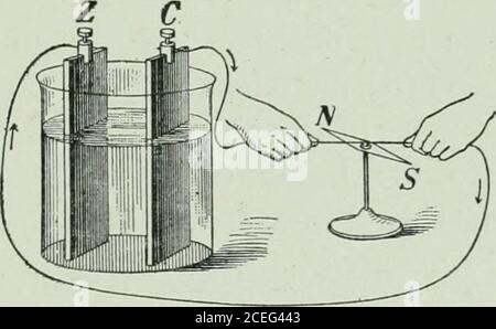 . Die Ontario High School Physik. Richtung der Strömung die Nadel in die entgegengesetzte Richtung (Abb. 487). Wenn die Batterie über dem Draht liegt, ist die Nadel abgelenkt, was zeigt, dass der Strom auch durch die Batterie fließt. 475. Erkennung eines elektrischen Stroms. Oersteds experi-ment liefert ein fertiges Mittel zur Erkennung eines elektrischen Stroms, EINES schwachen Stroms, der in einem sinu;le Draht über einer Karte fließt^Neticneedle erzeugt aber eine sehr leichte Ablenkung; Aber wenn der Draht in eine Spule gewickelt wird, und die Zur-Miete gemacht wird, um mehrere Male in die gleiche Richtung zu gehen, entweder über oder unter der Nadel, oder bette Stockfoto