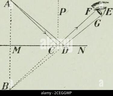 . Die Ontario High School Physik. Aß Glas (kein Spiegel). Sein Bild wird BV thee.xperinienter gesehen, der, mit einem zweiten angezündeten caiuUe in seiner Hand, nach hinten greift und versucht, es so zu platzieren, dass es in Position mit dem Bild der ersten Kerze zusammenfällt. Bei der Untersuchung des scaleit wird festgestellt, dass die beiden Kerzen sowohl auf der Papierskala als auch in gleichen Abständen von der Glasplatte stehen. Wir können also das GESETZ der Reflexion auf diese Weise feststellen: – Wenn ein Objekt vor einer Ebene platziert wird, ist sein Bild so weit hinter dem Spiegel, wie das Objekt vor ihm ist, und tJte Linie, die Objekt und Bild verbindet Stockfoto