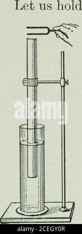. Die Ontario High School Physik. Fio. 221. – Sandfiguren mit Knotenlinien, die vibrierende Platten zeigen. SCHWINGUNGEN VON LUFTSÄULEN; RESONANZ 198. Fio. 222. – Aircoluimin Resonanz mit Jtuning-forli. 219. Schwingungen von Luftsäulen; Resonanzrohr etwa 2 Inklien iu Durchmesser und 18inches lang mit seinem unteren Ende in einem Gefäß mit Wasser (Abb. 222); und über dem offenen eine vibrierende Stimmgabel halten. Die Gabel soll 256 Schwingungen pro Sekunde erzeugen. Wenn wir die Röhre nach oben und unten bewegen, finden wir, dass der Klang, den wir hören, stark verstärkt wird, wenn er an einer bestimmten Tiefe ist. Dies ist auf die oben stehende Luftsäule zurückzuführen Stockfoto