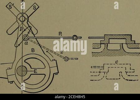 . Mechanische Apparaturen, mechanische Bewegungen und Konstruktionsneuheiten; ein vollständiges Werk und eine Fortsetzung des Buches des Autors mit dem Titel "Mechanische Bewegungen, Kräfte und Geräte" als zweiter Band ... einschließlich eines erläuternden Kapitels über die führenden Konzepte der ewigen Bewegung in den letzten drei Jahrhunderten. 196. RÜCKWÄRTSGANG. Wolf-Typ. E, ist der Exzenter; B, Exzenter Band und Arm ;/, ein Stift gleitet in der hnk,S, die in die Position S für die Umkehr bewegt wird; A R, Ventilstange verbunden mit dem Exzenter Arm an einem Die elliptische Linie, p, zeigt den Bereich der Ventilbewegungund an Stockfoto
