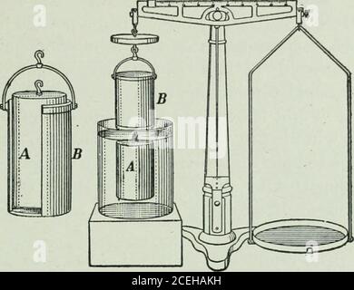 . Die Ontario High School Physik. Fio. 120. – Auftriebskraft einer Flüssigkeit auf einem Feststoff. AUFTRIEBSKRAFT, DIE EINE FLÜSSIGKEIT AUSÜBT 93. 108. Experimentell die Menge der Boyant Force zu bestimmen, die eine Flüssigkeit auf einen ImmersedKörper ausübt. Nehmen Sie einen Messingzylinder A, der genau in eine Hohlbuchse B passt.Haken Sie  ^ den Zylinder an die -^ ■ - ^ Unterseite des Sockels und konterposetiiem auf einer Waage.Umgeben Sie den Cylin-der mit Wasser(Abb. 121). Es wird festgestellt, dass der cy-linder durch das Wasser aufgewühlt wird, aber dieses Gleichgewicht wird wiederhergestellt, wenn die Steckdose mit **• 121 – r^etemiination der Auftriebskraft gefüllt wird Stockfoto