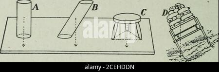 . Die Ontario High School Physik. Abb. 56. âCenter der Schwerkraft des Parallelogramms und des Dreiecks. (3) bei einem Würfel oder einer Kugel befindet er sich in der Mitte der Figur. (4) für ein Dreieck ist es, wo sich drei Medianlinienschneiden. (Abb. 56.) 75. Bedingung für Gleichgewicht. Damit der Körper im equili-brium auf dem Flugzeug ausruhen kann, fällt die Aktionslinie des Gewichts niu.st nach innen. Abb. 57.âA und C sind im stabilen Gleichgewicht ; B ist nicht, es wird umkippen ;D ist in der kritischen Position. Die Stützbasis, das ist der Raum innerhalb einer Schnur um die Stützpunkte gezogen. (Siehe Abb. 57.) Der berühmte Schiefe Turm Stockfoto