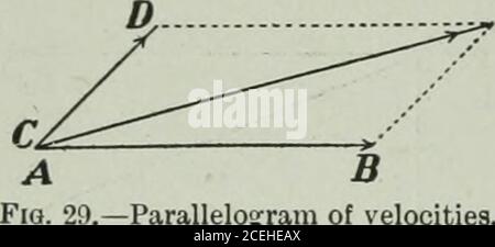 . Die Ontario High School Physik. Fio. 2S.-Neu3entation von zwei Geschwindigkeiten. ^.j^-^g, dargestellt durch ab, CD (Abb. L 28, S. Wenn wir ein Parallelogramm mit ab, CD 32 VERSCHIEBUNG, GESCHWINDIGKEIT, BESCHLEUNIGUNG als benachbarte Seiten bilden, dann wissen wir, dass die Diagonale Theresultant darstellt. (Abb. 29.). Stockfoto