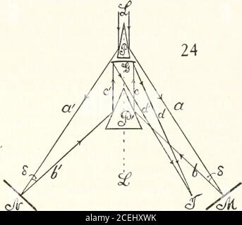 . Carnegie Institution of Washington Publikation. Zufall). Das Gitter kann ohne Wirkung nach vorne und hinten verschoben werden. ASN wird auf seinem Mikrometer bewegt, die Interferenzen werden zuerst als verticalhair-artige Streifen gesehen, die allmählich vergrößern, rotieren und verschwinden, nur noch vor dem horizontalen und bei maximaler Größe. Der Verdrängungsbereich betrug nicht mehr als 0.15 cm. Bei dieser Drehung von 90 Grad, so dass die Gesamtverdrängungfür 1 80 Grad Drehung etwa 3 mm betragen würde. Da N und T eng beieinander liegen, ist die Manipulation hier praktisch, aber mit einer anderen Linse bei T konnte das Phenom-Enon weiter verfolgt werden Stockfoto