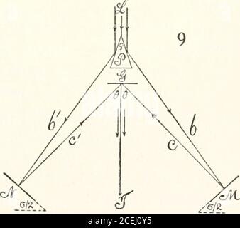 . Veröffentlichung der Carnegie Institution of Washington. , Spiegel;G, Gitter; T, Teleskop). Ein kleiner Prismenwinkel, &lt;p, ist wesentlich (&lt;p= 18 Grad, ungefähr), da eine große Divergenz der Strahlen nicht auf dem Interfer-Meter, Abbildung 3, untergebracht werden würde. Die Fransen wurden ohne Schwierigkeiten gefunden, in zweiter Ordnung wurde die Bogenlampe verwendet. Sie sind auch leicht verzerrt, wenn der Rand des Prismis nicht parallel zu den Entscheidungen des Grindens. In einem solchen Fall werden die symmetrischen, arrow-förmigen Formen einseitigund, wie es war, gebogen oder schwach über die Grenzen des Streifens ausgefranst.um die beste Anpassung zu erhalten, die l Stockfoto