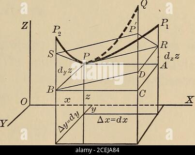 . Differential-und Integralrechnung, ein Einführungskurs für Hochschulen und Ingenieurschulen. Jede Notwendigkeit, durch subscripptquartial von insgesamt Differentialen zu unterscheiden. 211. Bemerkungen. Wir wiederholen hier, was in Art. 75 gesagt wurde, dass ein kleiner Vorteil aus der Verwendung von Differentialen entsteht. Theyare Reliquien der frühen Tage des Kalkül und, wie der Leser ist wahrscheinlich jetzt bereit zu geben, stellen für den Anfänger ein Hindernis für das Verständnis des Kalkül anstatt ein Hilfsmittel.Dennoch sind sie in fast universellen Einsatz und es ist daher forenecessary, dass der Student der Mathematik werden gründlich Stockfoto
