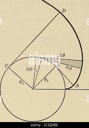 . Differential-und Integralrechnung, ein Einführungskurs für Hochschulen und Ingenieurschulen. dx AX  dx, wo e ist unendlich. Daher als 1 . dx . .. As -J- = l + €-r- und Lim-T- = ds ds ds + edx, 1. Daher kann durch unser Theorem der Infinitesimale jeder wie in (d) durch die entsprechende ds entfernt werden, und wir haben b b s = lim V ds = lim TV1+ y2 dx. „==o 0 n^oc^ aber VL + 2/2 ist eine Funktion von x, und daher gilt für die letzte Summe unser fundamentaler Satz, so dass s= f VI + y2dx, und dies ist die Formel gesucht.Anmerkung. Es wurde hier übrigens bewiesen, dass .. Inkrement der functi Stockfoto