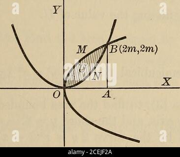 . Differential-und Integralrechnung, ein Einführungskurs für Hochschulen und Ingenieurschulen. C/ = - fVa2-z2efc = a& f2cos20d0 = ^[0 + sin0cos0l Daher ist der gesamte Bereich der Ellipse irab.die letzte Integration zeigt, dass, wenn wir anstelle DES ARGUMENTS IM INTEGRAND EINES BESTIMMTEN INTEGRALS eine neue Variable ersetzen, WIR MÜSSEN DARAUF ACHTEN, PROPERCHANGES IN DIE GRENZEN DES IN-TEGRAL ZU SETZEN. Beispiel 4. Finden wir den Bereich zwischen den Parabeln y2 = 2mx und x2 = 2my. Aus der Abbildung V = OMBNO = 0MBAO - ONBAO. Uf. 2mx^dx ^«MR-&M 1m0 die Koordinaten von 0 und B, das Stockfoto