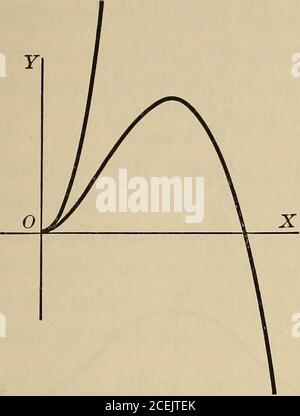 . Differential-und Integralrechnung, ein Einführungskurs für Hochschulen und Ingenieurschulen. 9. X=t2(t-S), y=tx. 7. X= 10(t*-t), tx. 10. X 2-P , y= tx. 91 KURVEN DURCH PARAMETRISCHE GLEICHUNGEN 20. Die Oberleitung: X=aogt, y=l(t + f) 125. Stockfoto