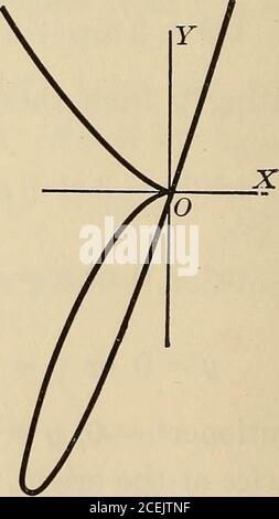 . Differential-und Integralrechnung, ein Einführungskurs für Hochschulen und Ingenieurschulen. 9. X=t2(t-S), y=tx. 7. X= 10(t*-t), tx. 10. X 2-P , y= tx. 91 KURVEN DURCH PARAMETRISCHE GLEICHUNGEN 20. Die Oberleitung: X=aogt, y=l(t + f) 125 Stockfoto