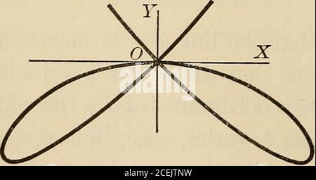 . Differential- und Integralrechnung, ein Einführungskurs für Hochschulen und Ingenieurschulen. X=t2(t2- 5), y= ixt 3. X=t2- 1, y= 5P(t2- 1). 2t 2t 4- X 1-t2 V 1 + t2 5. X = tan d, y = sin d. 6. X = tan e, y= cos 0.. Stockfoto