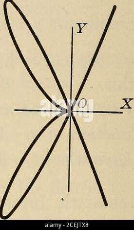 . Differential- und Integralrechnung, ein Einführungskurs für Hochschulen und Ingenieurschulen. X=t2(t2- 5), y= ixt 3. X=t2- 1, y= 5P(t2- 1). 2t 2t 4- X 1-t2 V 1 + t2 5. X = tan d, y = sin d. 6. X = tan e, y= cos 0. Stockfoto