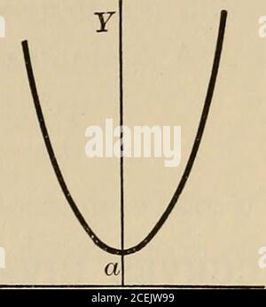 . Differential-und Integralrechnung, ein Einführungskurs für Hochschulen und Ingenieurschulen. 27. Das Cissoid der Dioden: Y 2 a - x Zeigen Sie, dass 2/ = und y = A a2. 0 X 26. Die Oberleitung: Y= Dies ist die Kurve, die von aperfectly flexible Schnur an zwei Punkten aufgehängt wird. 28. (Y-2x2)2=x 29. X- 2 30. Y = 2 sin x + cos 2 z. Übung 9, Art. 63. Siehe Stockfoto