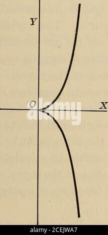 . Differential-und Integralrechnung, ein Einführungskurs für Hochschulen und Ingenieurschulen. 25. ahf+b2x6 = a2b2x. 27. Das Cissoid der Dioden: Y 2 a - x Zeigen Sie, dass 2/ = und y = A a2 Stockfoto