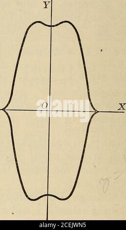 . Differential-und Integralrechnung, ein Einführungskurs für Hochschulen und Ingenieurschulen. 8. AY=6¥-x4,17. 2/2=4(3x2+2)2(l-a;2);. 18. ?/2 = 0;2+l)2(2-A;2)3.Y Stockfoto