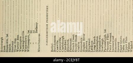 . Berichte der missionarischen und wohlwollenden Gremien und Ausschüsse an die Generalversammlung der Presbyterianischen Kirche in den Vereinigten Staaten von Amerika. » « i ^i^ i 00 i i i in o o o o> O OLO o «oo o«oco o 8 CC I <N CO O i- 00 O -eooio insD 8 g 8 8S 00 o ^c ? 8 88S8 88 IS i ««ro -TK III .- JtcaaccHt-i^HEnP 111 sill §^§ i S ;2 <) 2 i II 97 41 50 20 00 101 0232 75 s i 7 003 05 10 00 86 25 5 0012 7530 00a82 04240 62163 74 221 95 sss 15 00 11 00 5 502 50 12 098 85 49 11 45 6260 817 29 4 6469 59 64 003 5015 0044 006 00 175 00183 61 15 00 § 15 00 1 42 12 28 12 Stockfoto