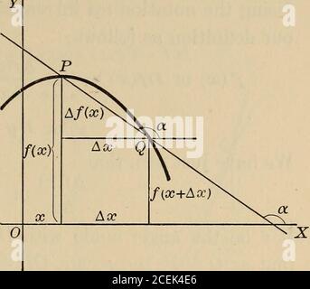 . Differential- und Integralrechnung, ein Einführungskurs für Hochschulen und Ingenieurschulen. f(x)+WX) X O. Wenn y das Funktionssymbol ist, sind die Koordinaten von P x und y, und die von Q sind x + Az und 2/ + Ay, und die Notation der Figuren ist wie hier dargestellt. In der zweiten Abbildung ist Ay negativ. Wenn Stockfoto