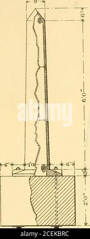 . Bericht der Boundary commission über die Untersuchung und Neumarkierung der Grenze zwischen den Vereinigten Staaten und Mexiko westlich des Rio Grande, 1891-1896 ... i – S.O - f H ^® CI ®- -s H. i 1 ENTWURF FÜR EISENMONUMENTE ADOFTED NOVEMBER 1891SCALE -5-= IO. Stockfoto