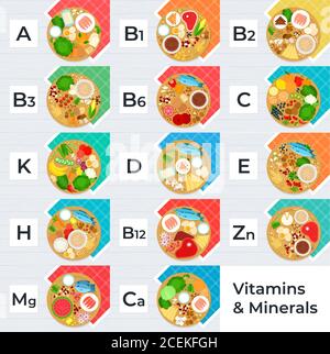 Bild mit Vitaminen und Mineralstoffen, dass verschiedene Lebensmittel enthalten Vektor Flaches Symbol isoliert Stock Vektor