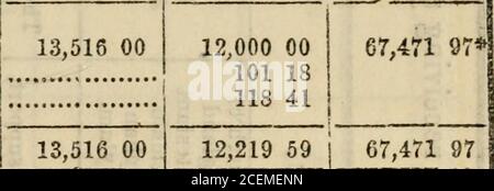 . Verschiedene Statistiken von Kanada für das Jahr 1863, pt. 1-2; 1864, pt. 1. o der Prüfer.] MaidenAsylum. Assets.Wert der besetzten Immobilien. Möbel andere Vermögenswerte € cts.35,800 008,178 001,263 00 TorontoAsyl, in-cludingUniversitätNiederlassung. OrilliaAsylum. St. JohnsAsylum. 316,000 00 10,305 60 13,361 20 US-Dollar Gesamteinkommen von 45,241 00 US-Dollar. Erhalten von der Regierung 22,258 09 als Zahlungen von Patienten 219 28 andere Einkommen 369 49 Total 22,846 US-Dollar S6 Ausgaben.Kauf von Grundstücken und neuen Gebäuden... neue Möbel und Armaturen Mieten, Steuern, Reparaturen, Versicherungen, Gehälter und Gebühren Medikamente und medizinische comfor Stockfoto